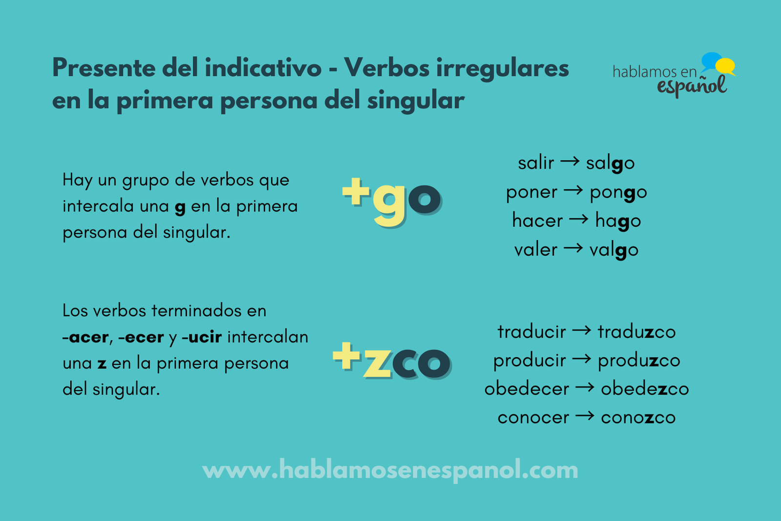 Presente Del Indicativo Verbos Regulares E Irregulares Hablamos En