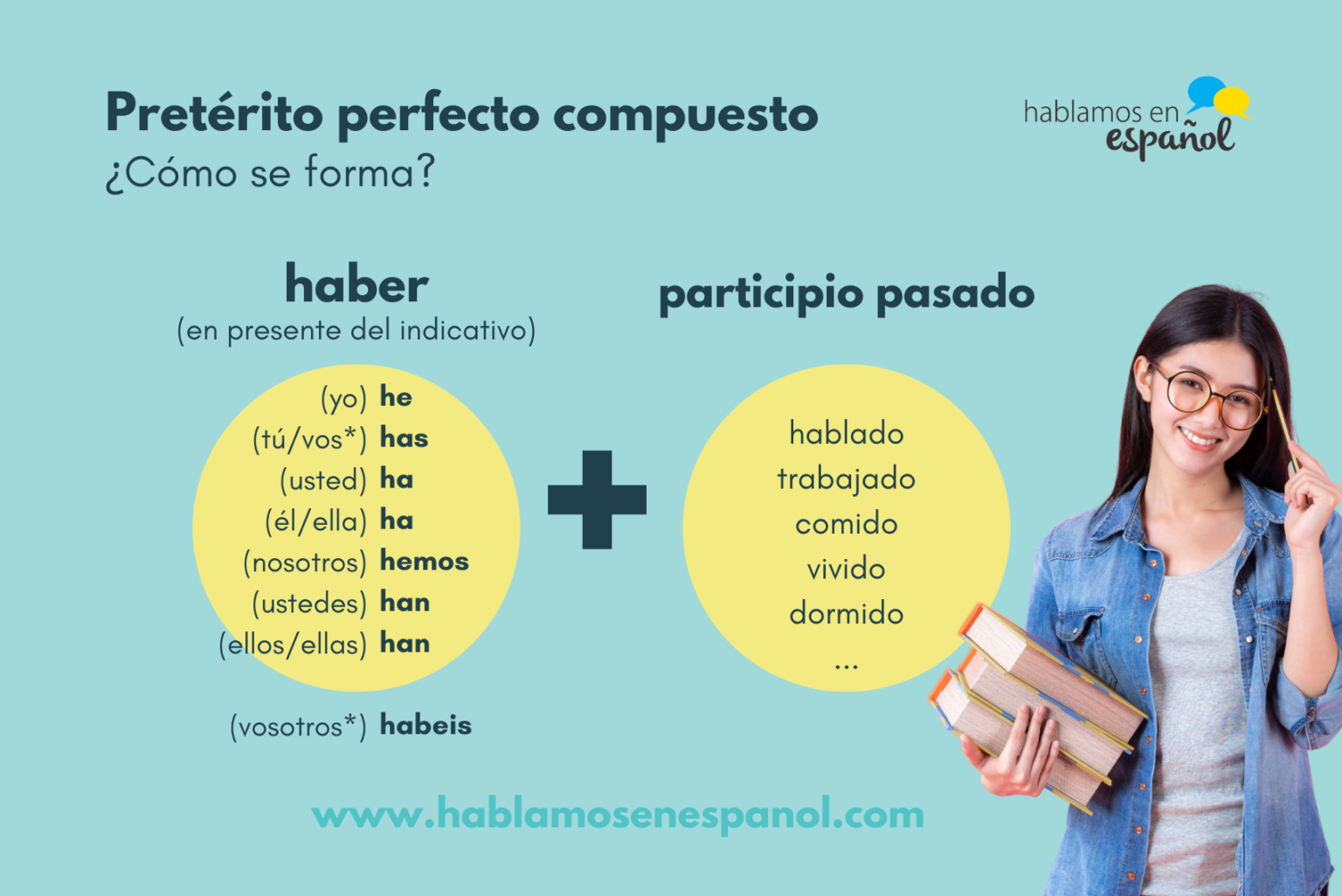 Pretérito perfecto compuesto y pretérito indefinido