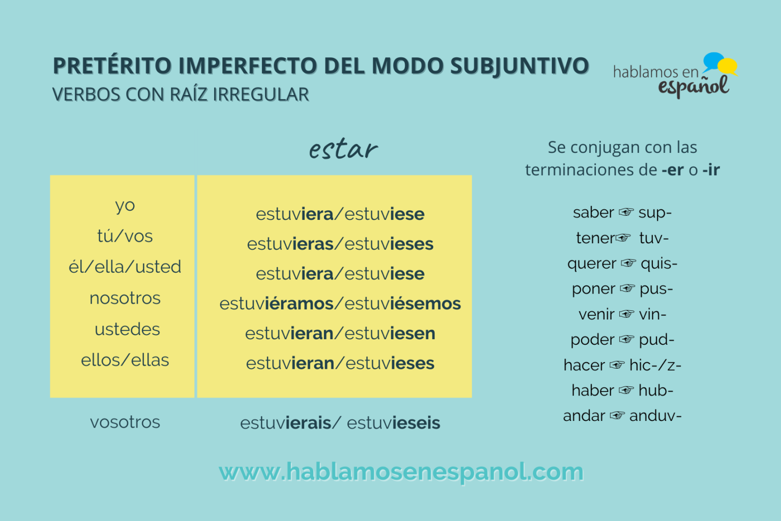 El Imperfecto Del Subjuntivo Hablamos En Español