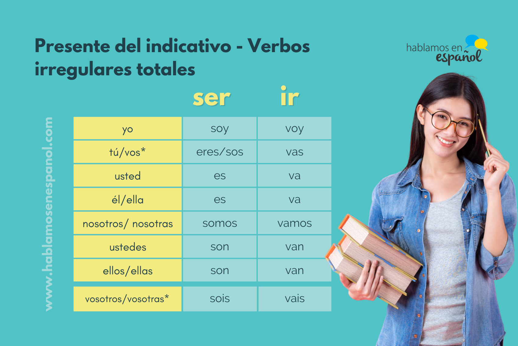 Presente Del Indicativo – Verbos Regulares E Irregulares Hablamos En