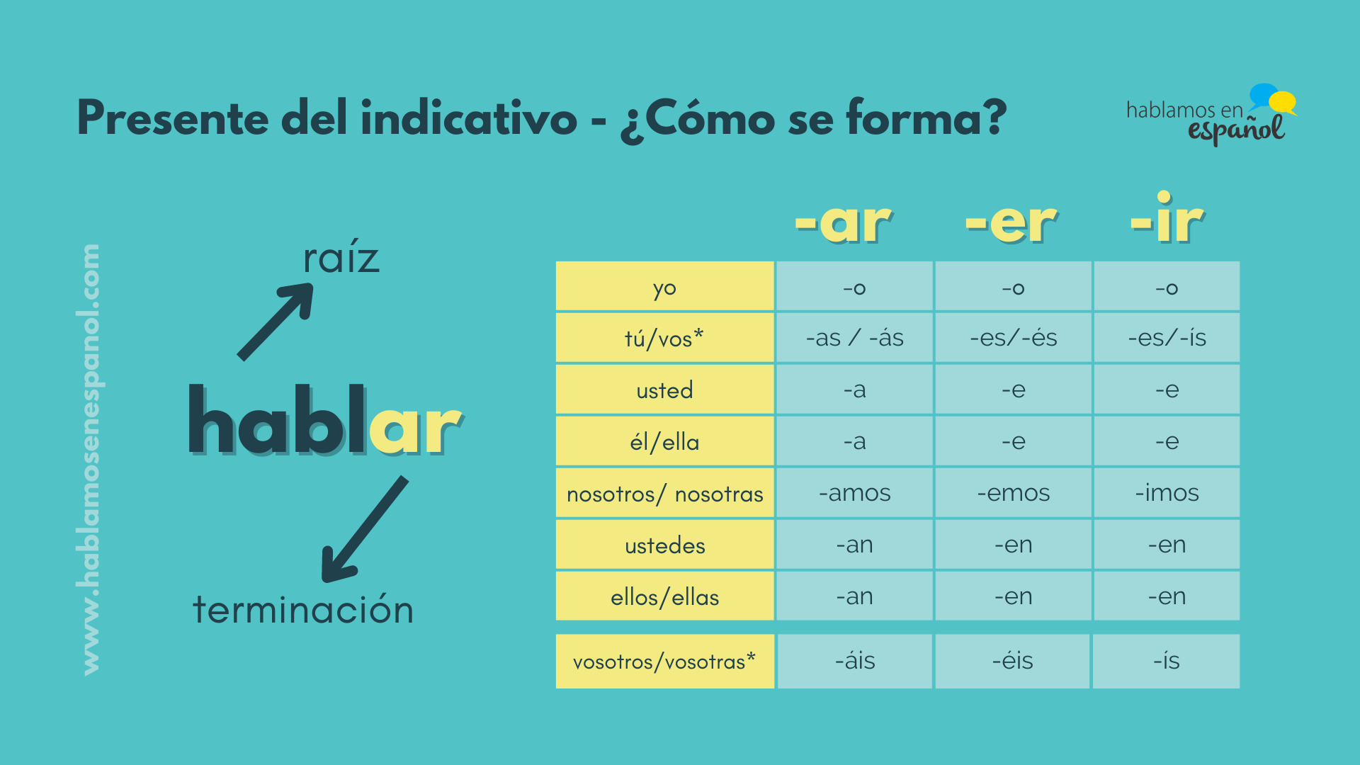 Presente De Indicativo Verbos Regulares E Irregulares Porn Sex Picture